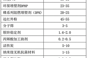 抗菌阻燃環保裝飾材料