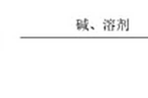 [1,2,4]三唑并[1,5-a]吡啶類化合物的合成方法