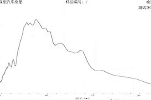 除靜電超導通用型負離子材料、制備方法及其應用