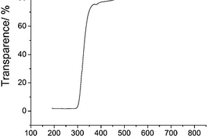 亞穩態AlZnO固溶合金薄膜激光燒蝕制作方法