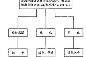 鈣鈦礦型氧化物鐵電體-金納米微粒復合材料及其制備方法