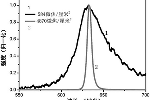 二烷氨基對苯二甲酸酯衍生物及其在放大自發發射方面的應用