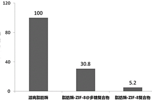 蛋白質與摻雜多糖的金屬有機骨架復合物及其制備方法