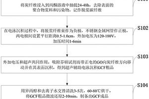改性炭纖維陰極材料、制備方法及應用