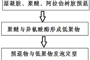 自行車安全頭盔用發泡復合材料及制備方法