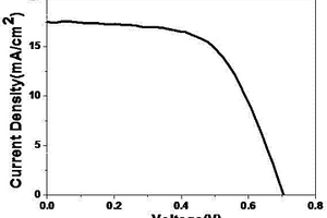摻氮石墨烯量子點及氧化石墨烯修飾碳納米管對電極薄膜材料的制備方法和應用