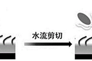 低摩擦自潤滑丙烯酸樹脂及其制備方法和應用、低摩擦自潤滑海洋防污涂料