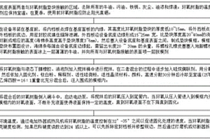 船用樹脂墊塊具有防滑功能材料的制備方法
