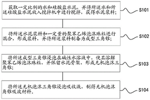 水泥無機泡沫類微波暗室用吸波角錐的制造方法