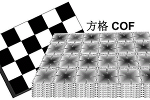 含有不同孔環境的方格共價有機框架及其制備方法與應用