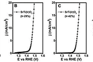 銥基固溶體鈣鈦礦催化劑SrTi(Ir)O<sub>3</sub>及其在電催化水裂解產氧中的應用