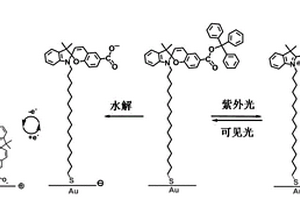 螺吡喃衍生物、光/電雙響應性膜材料及其制備方法