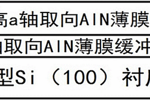 a軸取向增強型AlN薄膜及其制備方法