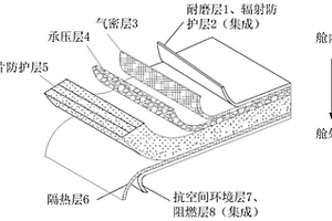 適用于載人環境的太空多功能充氣式密封艙蒙皮結構