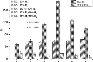 具有疏松結構的聚乙烯醇薄膜及其制備方法