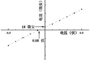 聚芳醚化合物及制備方法、聚芳醚-水凝膠復合多孔膜及制備方法和應用