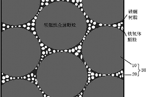 硅酮樹脂_鐵氧體復合包覆的軟磁磁粉芯及其制備方法