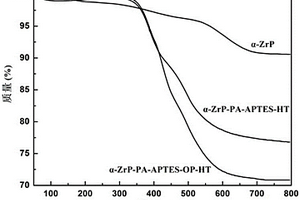 有機磷雜化α-ZrP阻燃材料及其制備方法