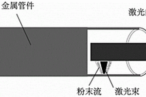 用于修復飛機起落架內壁的梯度材料的激光復合處理方法
