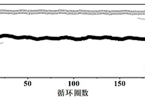 高質量石墨烯箔集流體的制備方法