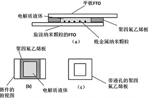 多態電致變色器件的制備方法