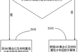 SWC方法的梯度功能材料打印方法、終端、存儲介質