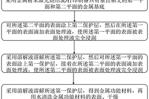 具有雙平面垂直梯度潤濕特征的功能材料及其制備方法