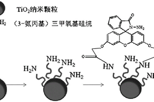 熒光素酰肼衍生物、制備方法,改性TiO2功能材料、制備方法及傳感器
