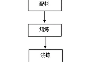 具有殺菌抑菌功能的新型醫療器械用銅合金的制備方法