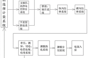 增強預涂膜復紙強度的BOPP無底涂薄膜及其制造方法