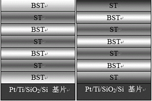 三明治結構多層薄膜及其制備方法