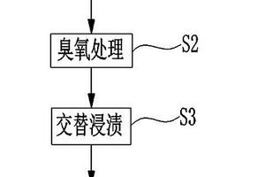 疏水礦化廢棄纖維吸附材料的制備方法