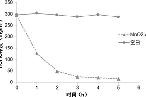 凈化空氣材料的制備方法及應用