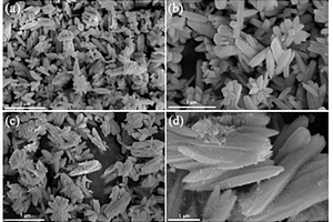 可見光驅動下活化過一硫酸氫鉀復合鹽的CeO<Sub>2</Sub>/Co<Sub>3</Sub>O<Sub>4</Sub>光催化劑的制備方法