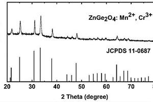 新型Zn<Sub>2</Sub>GeO<Sub>4</Sub>基的綠色長余輝納米材料及其制備方法