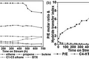 多級孔ZSM-5分子篩及其制備方法和應用