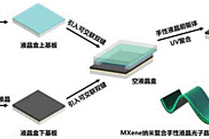 MXene納米復合手性液晶光子晶體柔性膜及其制備方法和應用