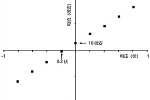 剛性扭曲微孔聚合物-磺化聚醚砜多孔復合膜及其制備方法和應用