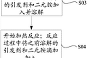功能材料及其制備方法、配向材料、液晶顯示基板