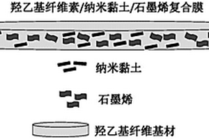 羥乙基纖維素/納米黏土/石墨烯復合膜及其制法與應用