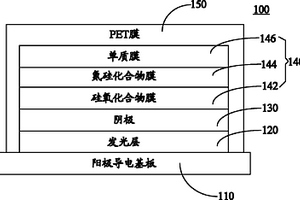 有機電致發光器件及其制作方法