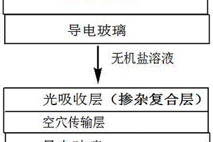 復合型光電轉換薄膜及其制備方法和應用