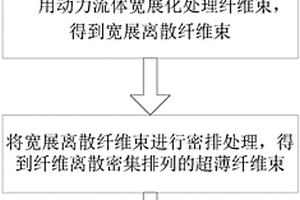 纖維增強功能膠帶及其制備方法、制品
