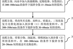 液態貝殼粉涂料及其制備方法