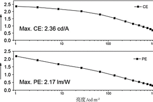 基于磷芴結構的光電功能材料及其制備方法和應用