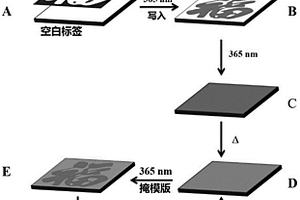 可多次使用及可再生的標簽及其制備