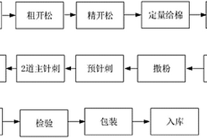 含有納米粉體材料的鋪地材料及其生產工藝