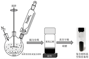 吸附活化多功能復合材料及其應用