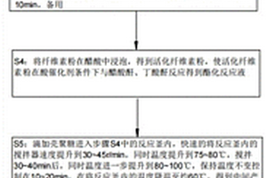 用于可降解產品的纖維素基高分子材料及其制備方法