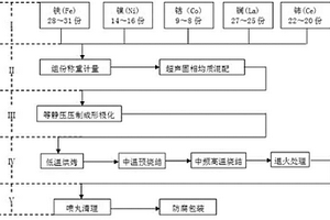 粉冶稀土超磁致伸縮棒材及其制備技術